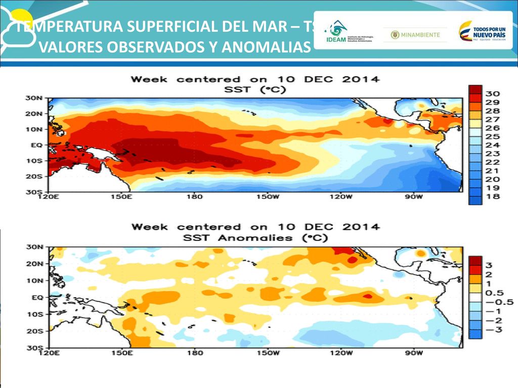 TEMPERATURA SUPERFICIAL DEL MAR – TSM VALORES OBSERVADOS Y ANOMALIAS
