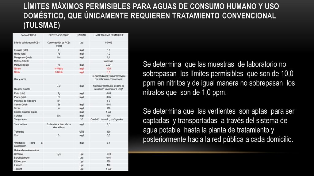 Límites máximos permisibles para aguas de consumo humano y uso doméstico, que únicamente requieren tratamiento convencional (tulsmae)