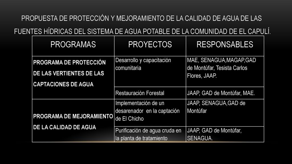PROPUESTA DE PROTECCIÓN Y MEJORAMIENTO DE LA CALIDAD DE AGUA DE LAS