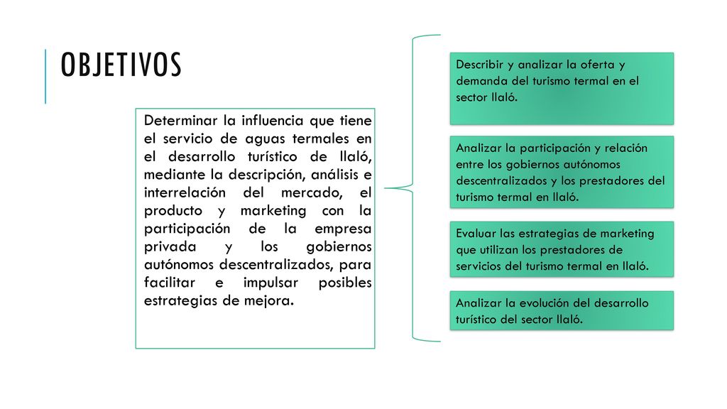 Objetivos Describir y analizar la oferta y demanda del turismo termal en el sector Ilaló.
