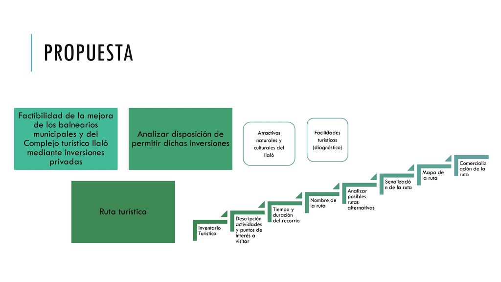 propuesta Factibilidad de la mejora de los balnearios municipales y del Complejo turístico Ilaló mediante inversiones privadas.