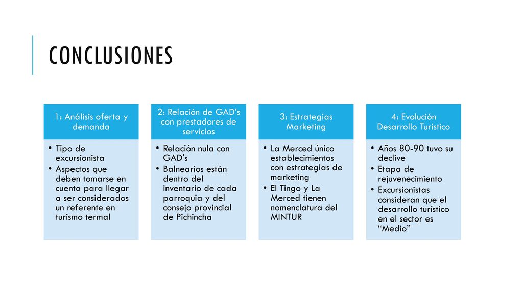 CONCLUSIONES 1: Análisis oferta y demanda Tipo de excursionista