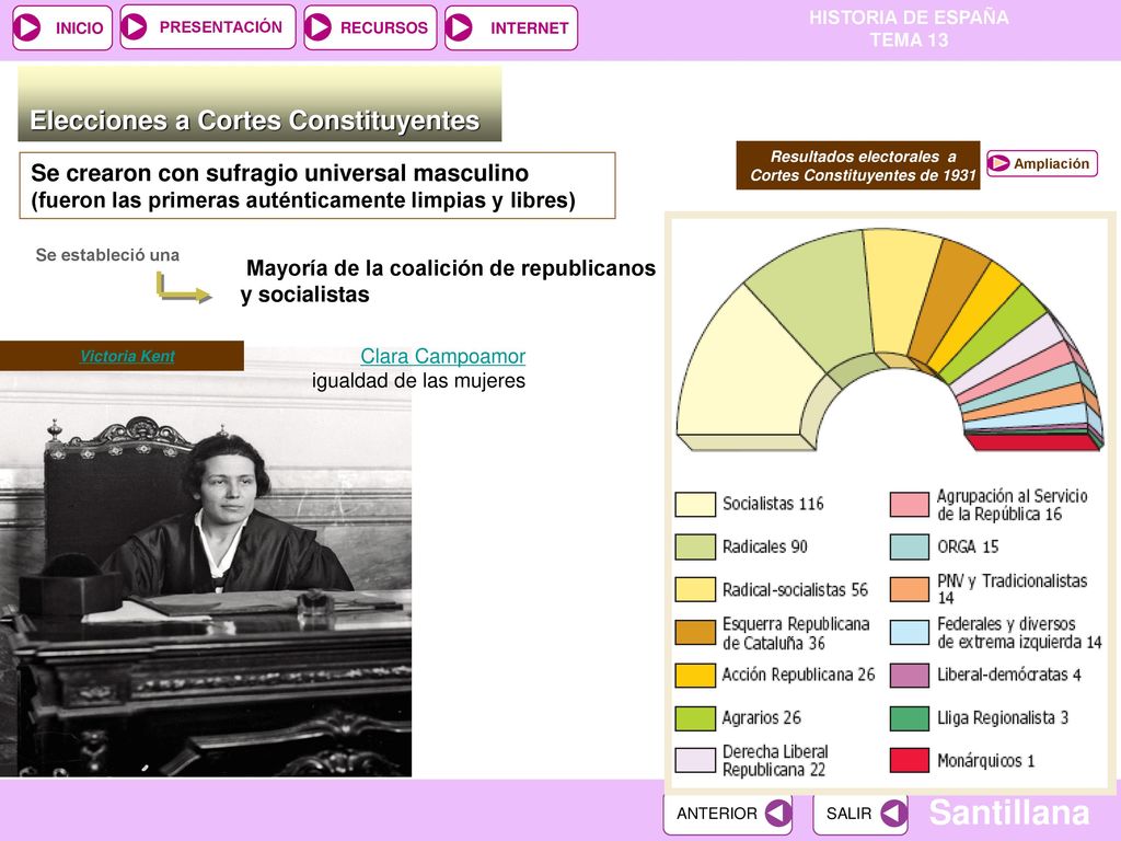 Resultados electorales a Cortes Constituyentes de 1931