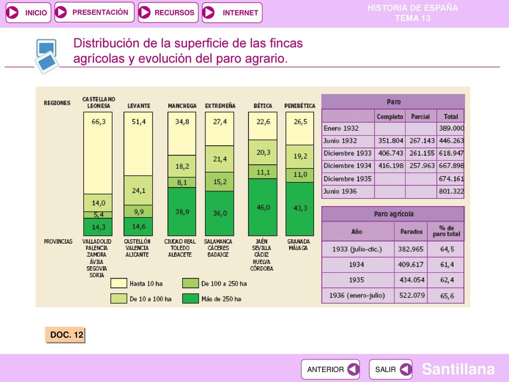 Distribución de la superficie de las fincas agrícolas y evolución del paro agrario.