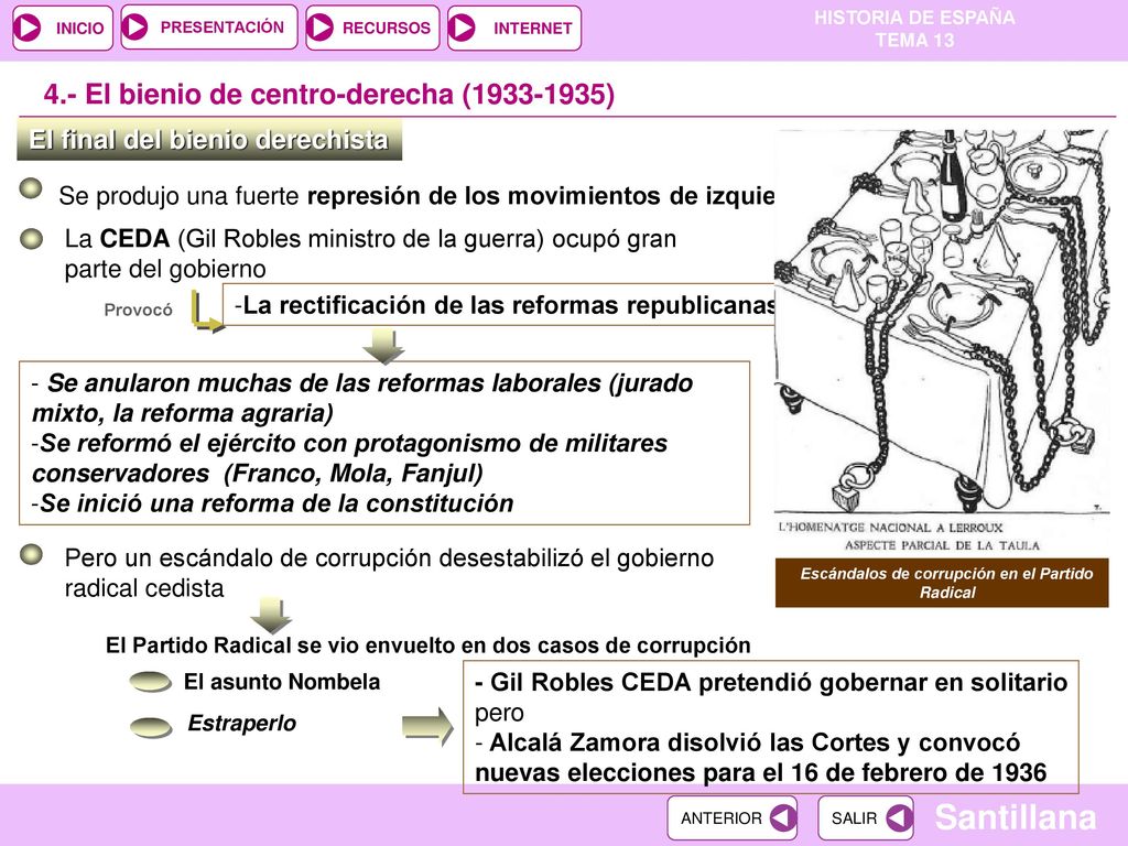 Escándalos de corrupción en el Partido Radical