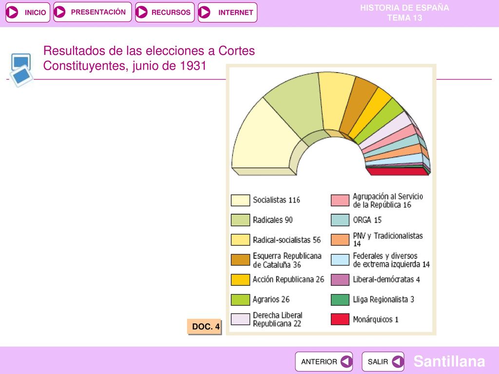 Resultados de las elecciones a Cortes Constituyentes, junio de 1931