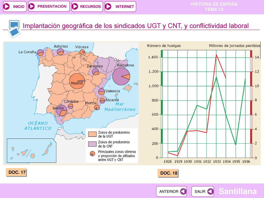 Implantación geográfica de los sindicados UGT y CNT, y conflictividad laboral