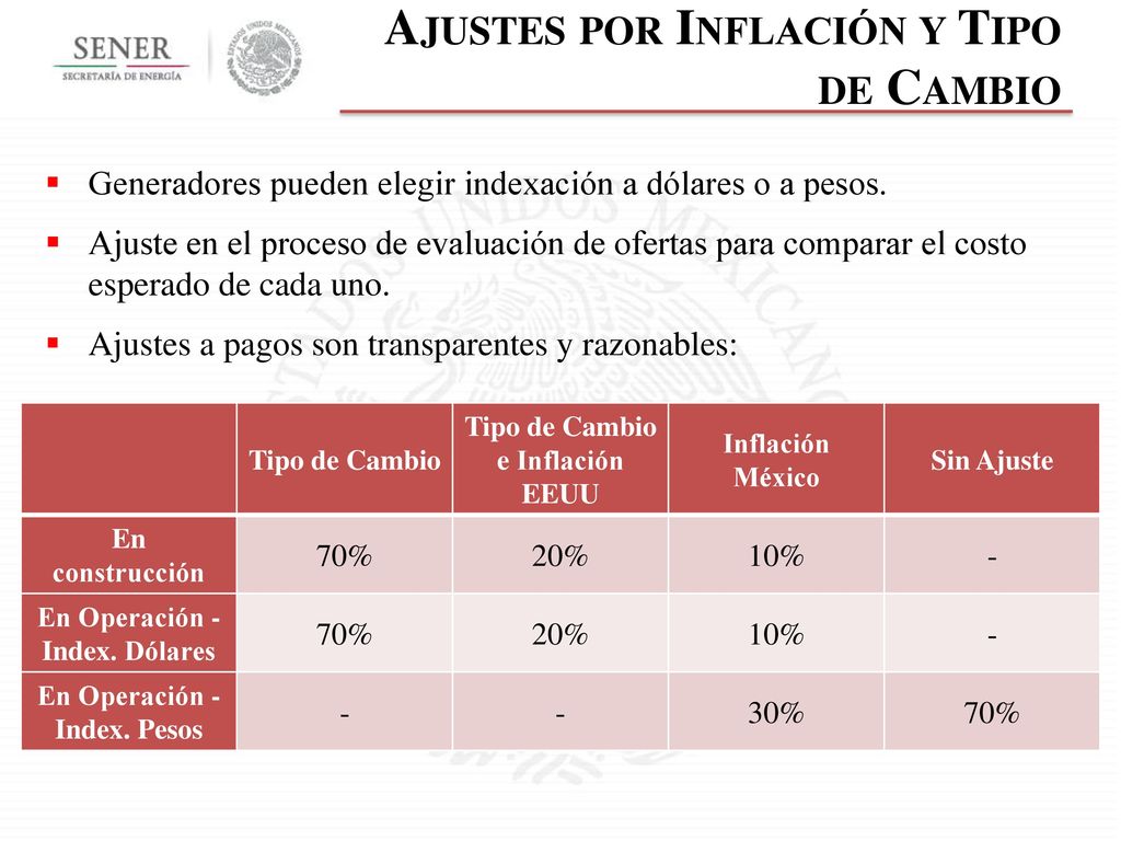 Ajustes por Inflación y Tipo de Cambio
