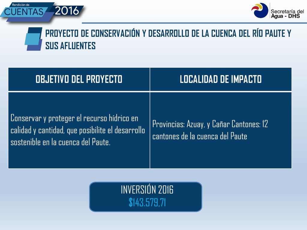 INVERSIÓN 2016 $ ,71 OBJETIVO DEL PROYECTO LOCALIDAD DE IMPACTO
