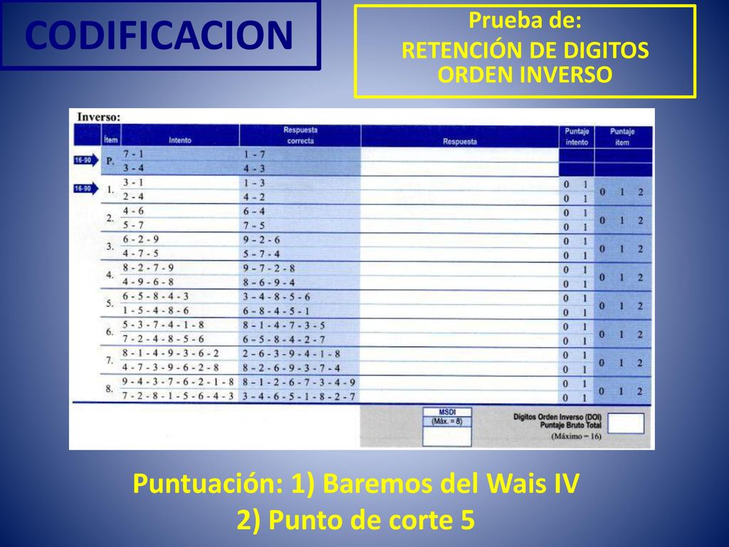 RETENCIÓN DE DIGITOS ORDEN INVERSO Puntuación: 1) Baremos del Wais IV