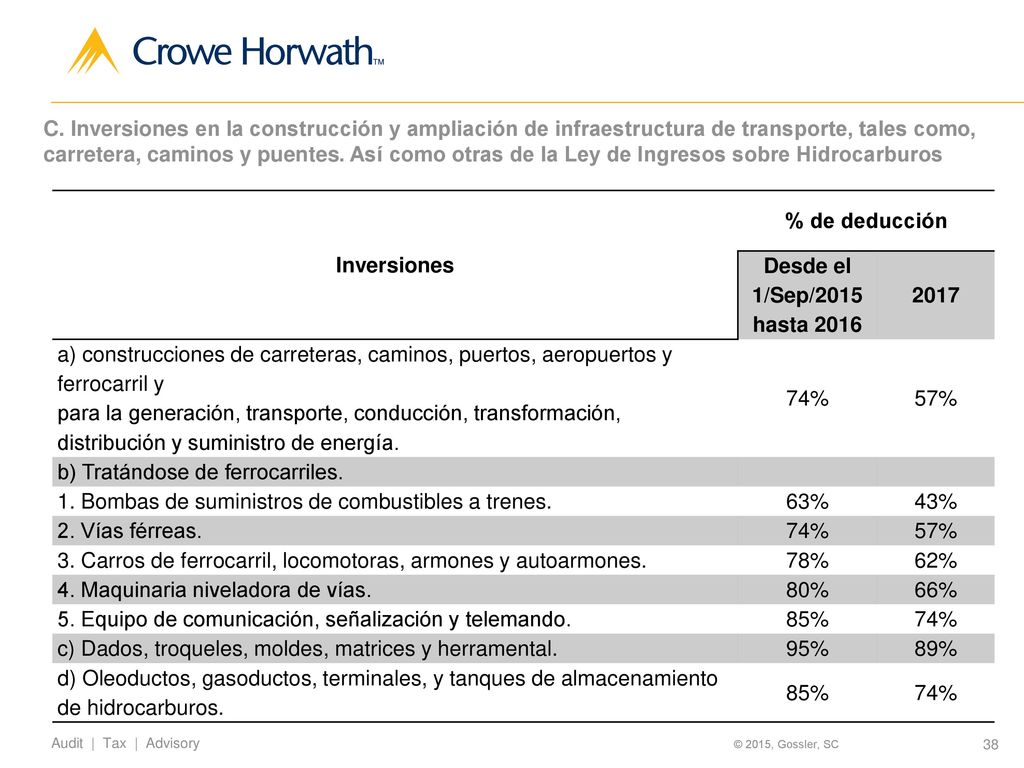 C. Inversiones en la construcción y ampliación de infraestructura de transporte, tales como, carretera, caminos y puentes. Así como otras de la Ley de Ingresos sobre Hidrocarburos