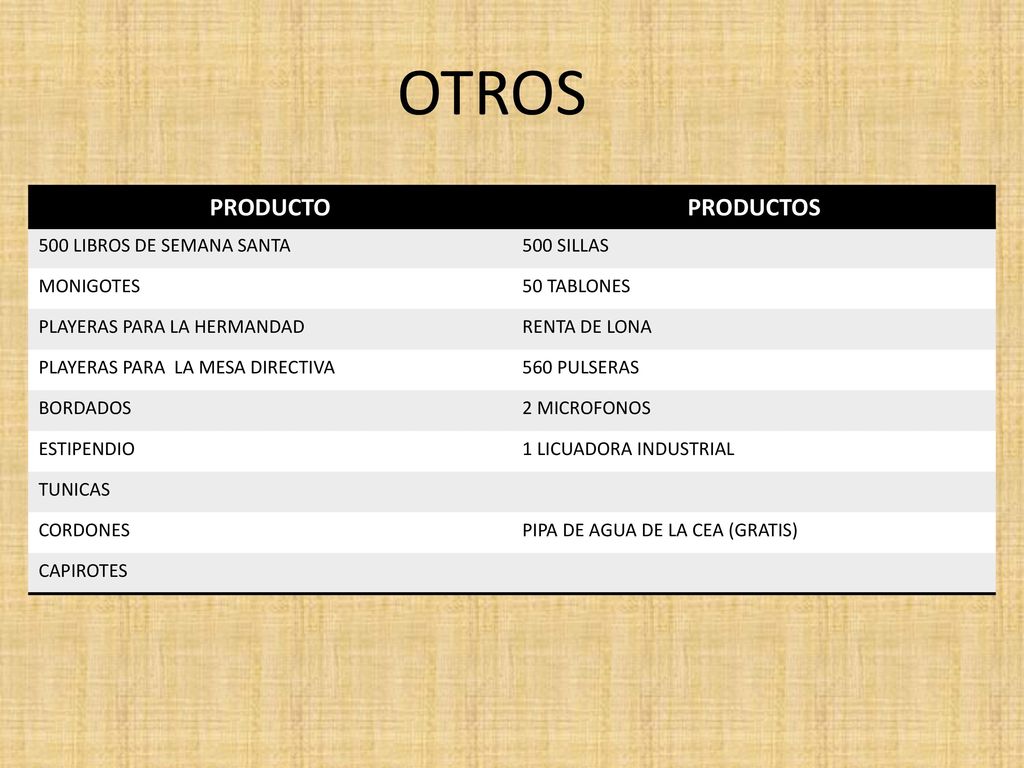 OTROS PRODUCTO PRODUCTOS 500 LIBROS DE SEMANA SANTA 500 SILLAS