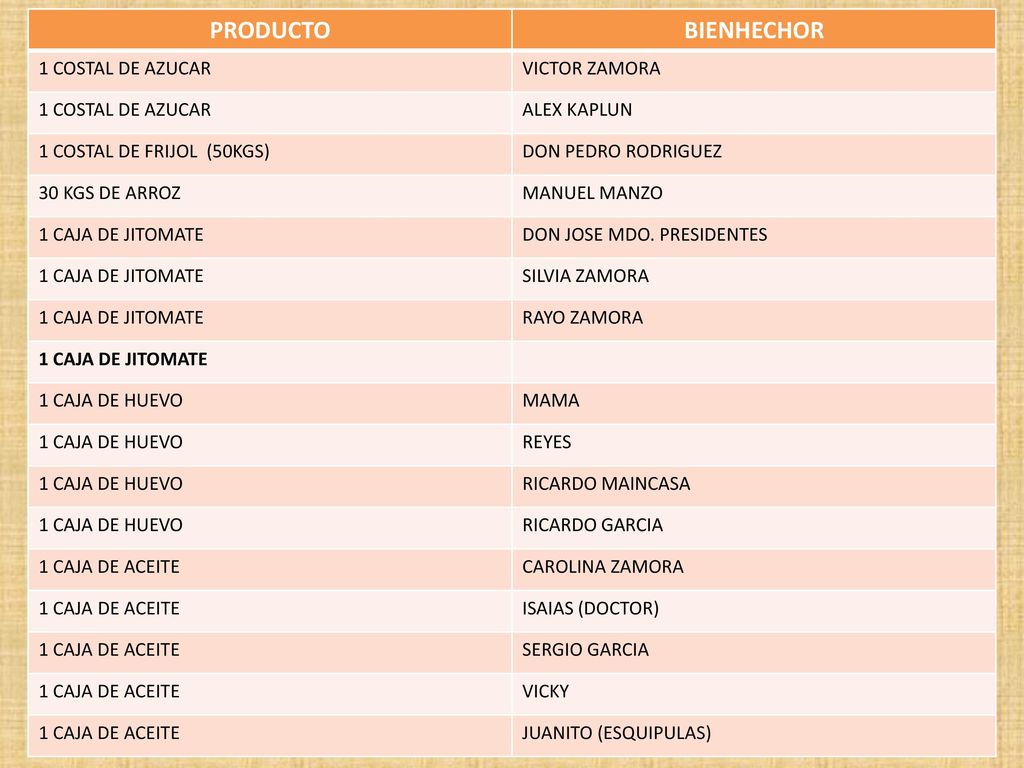 PRODUCTO BIENHECHOR 1 COSTAL DE AZUCAR VICTOR ZAMORA ALEX KAPLUN