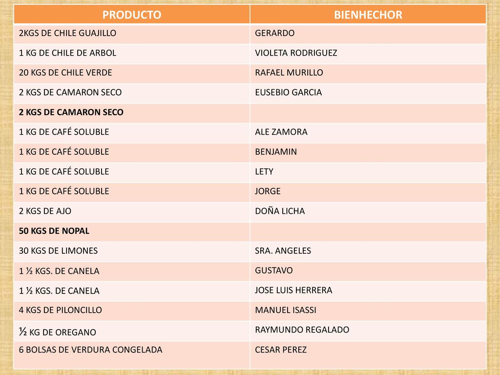 PRODUCTO BIENHECHOR ½ KG DE OREGANO 2KGS DE CHILE GUAJILLO GERARDO