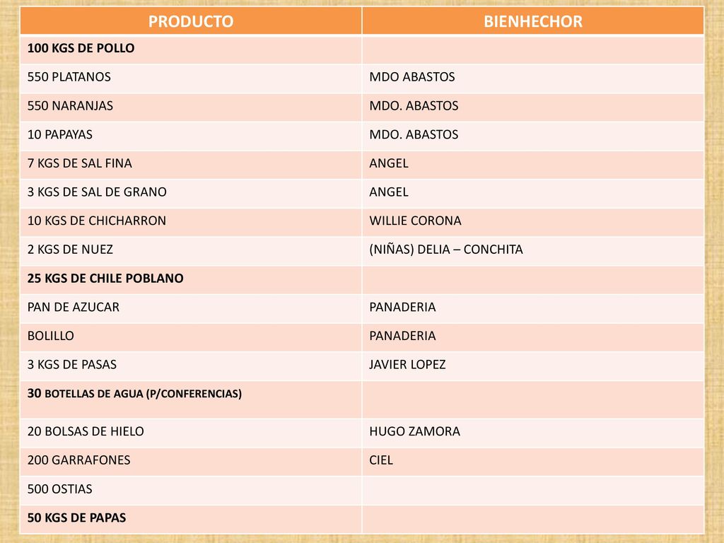 PRODUCTO BIENHECHOR 100 KGS DE POLLO 550 PLATANOS MDO ABASTOS