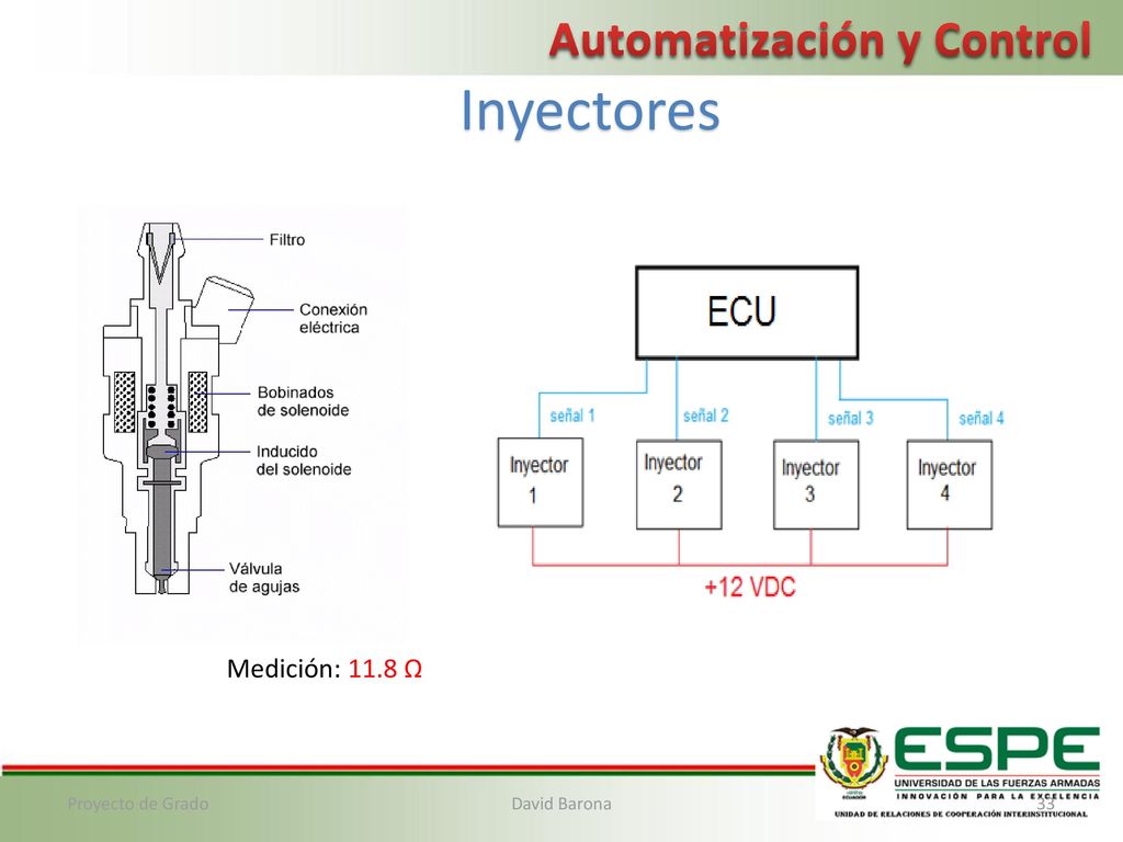 Inyectores Automatización y Control Medición: 11.8 Ω Proyecto de Grado