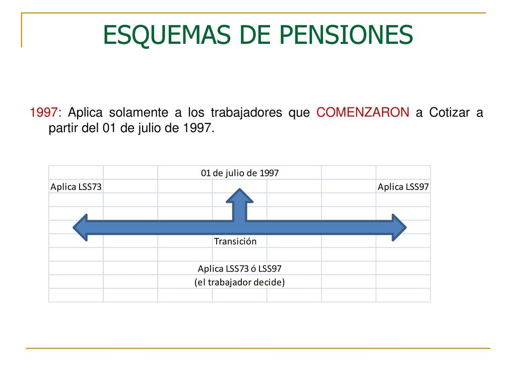 ESQUEMAS DE PENSIONES 1997: Aplica solamente a los trabajadores que COMENZARON a Cotizar a partir del 01 de julio de