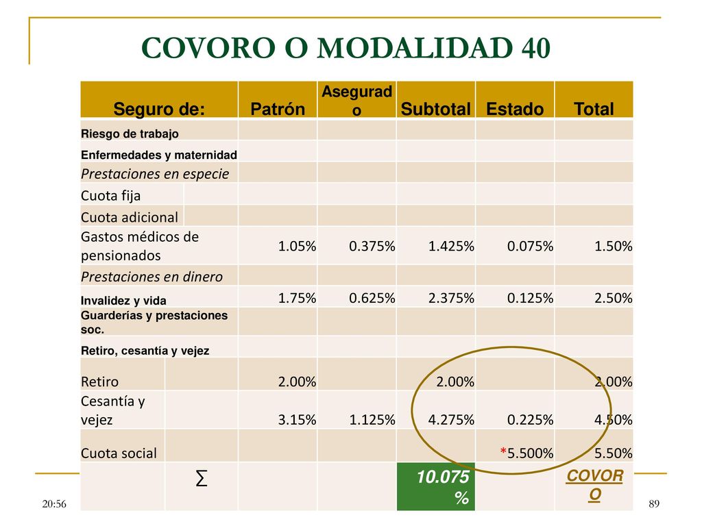 COVORO O MODALIDAD 40 Seguro de: Patrón Subtotal Estado Total ∑