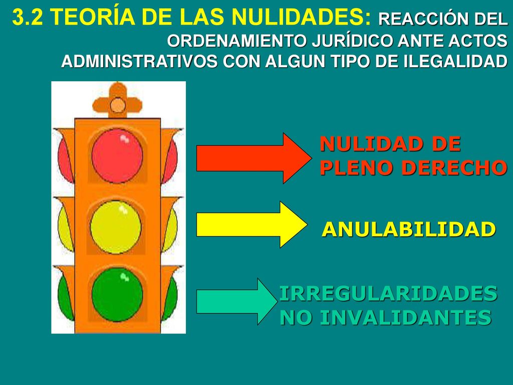 3.2 TEORÍA DE LAS NULIDADES: REACCIÓN DEL ORDENAMIENTO JURÍDICO ANTE ACTOS ADMINISTRATIVOS CON ALGUN TIPO DE ILEGALIDAD