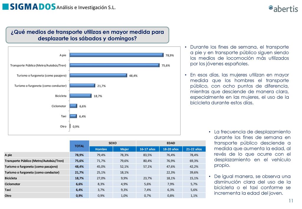 ¿Qué medios de transporte utilizas en mayor medida para desplazarte los sábados y domingos