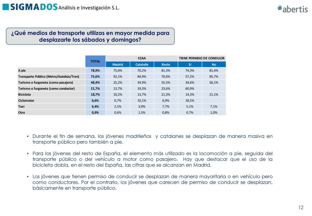 ¿Qué medios de transporte utilizas en mayor medida para desplazarte los sábados y domingos