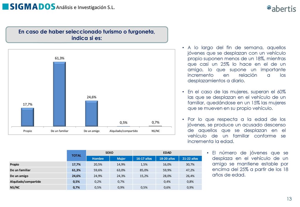 En caso de haber seleccionado turismo o furgoneta, indica si es: