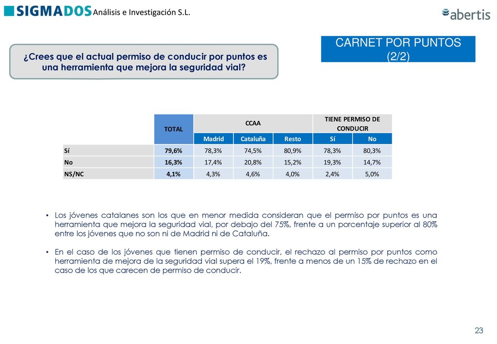 CARNET POR PUNTOS (2/2) ¿Crees que el actual permiso de conducir por puntos es una herramienta que mejora la seguridad vial