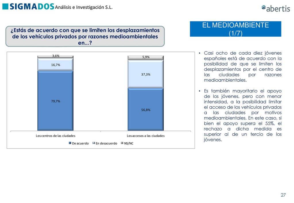 EL MEDIOAMBIENTE (1/7) ¿Estás de acuerdo con que se limiten los desplazamientos de los vehículos privados por razones medioambientales en...