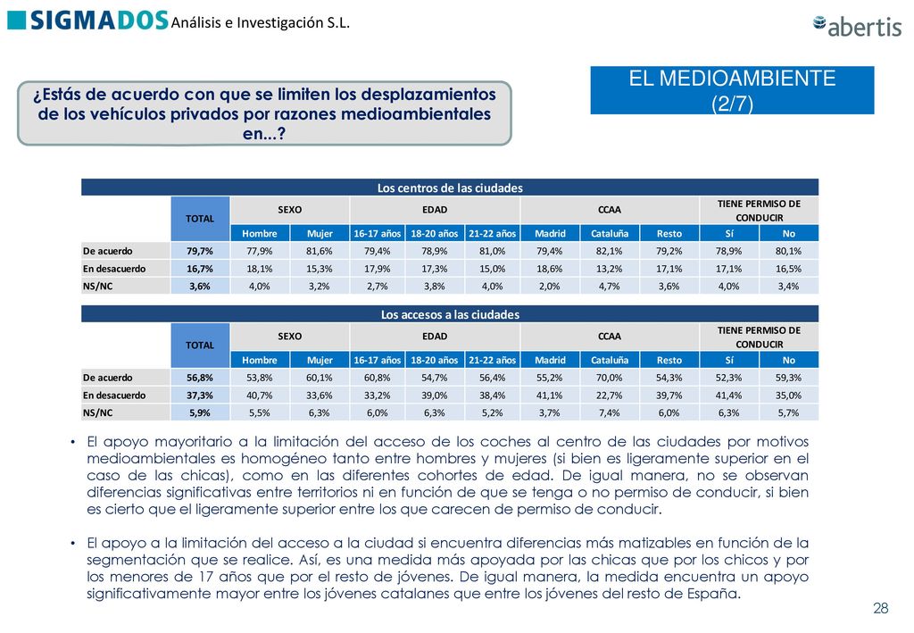 EL MEDIOAMBIENTE (2/7) ¿Estás de acuerdo con que se limiten los desplazamientos de los vehículos privados por razones medioambientales en...