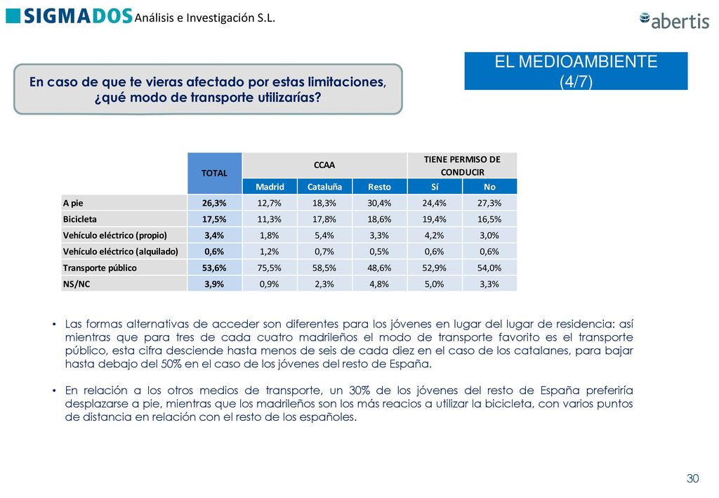 EL MEDIOAMBIENTE (4/7) En caso de que te vieras afectado por estas limitaciones, ¿qué modo de transporte utilizarías