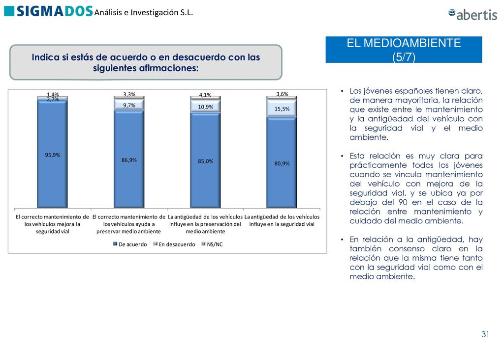 EL MEDIOAMBIENTE (5/7) Indica si estás de acuerdo o en desacuerdo con las siguientes afirmaciones: