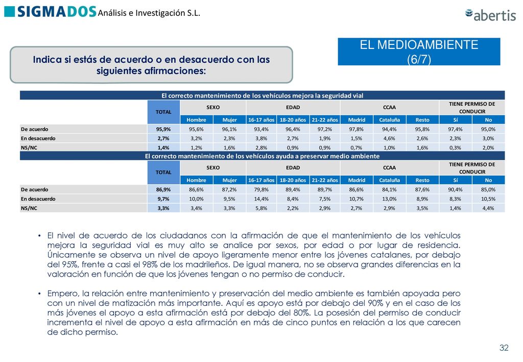 EL MEDIOAMBIENTE (6/7) Indica si estás de acuerdo o en desacuerdo con las siguientes afirmaciones: