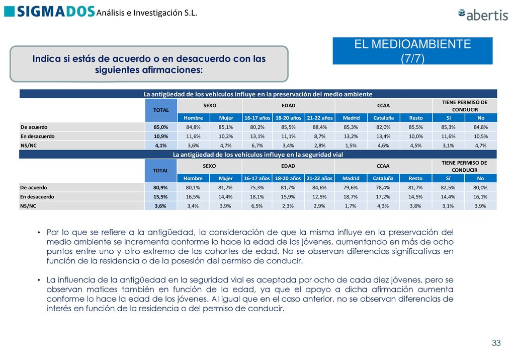 EL MEDIOAMBIENTE (7/7) Indica si estás de acuerdo o en desacuerdo con las siguientes afirmaciones: