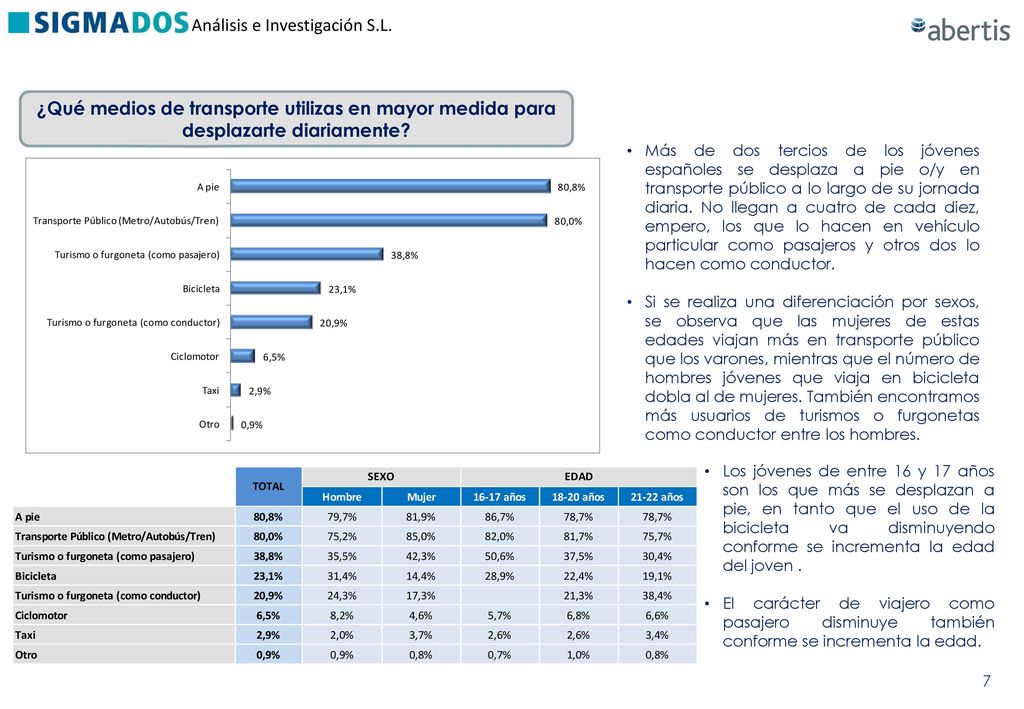 ¿Qué medios de transporte utilizas en mayor medida para desplazarte diariamente