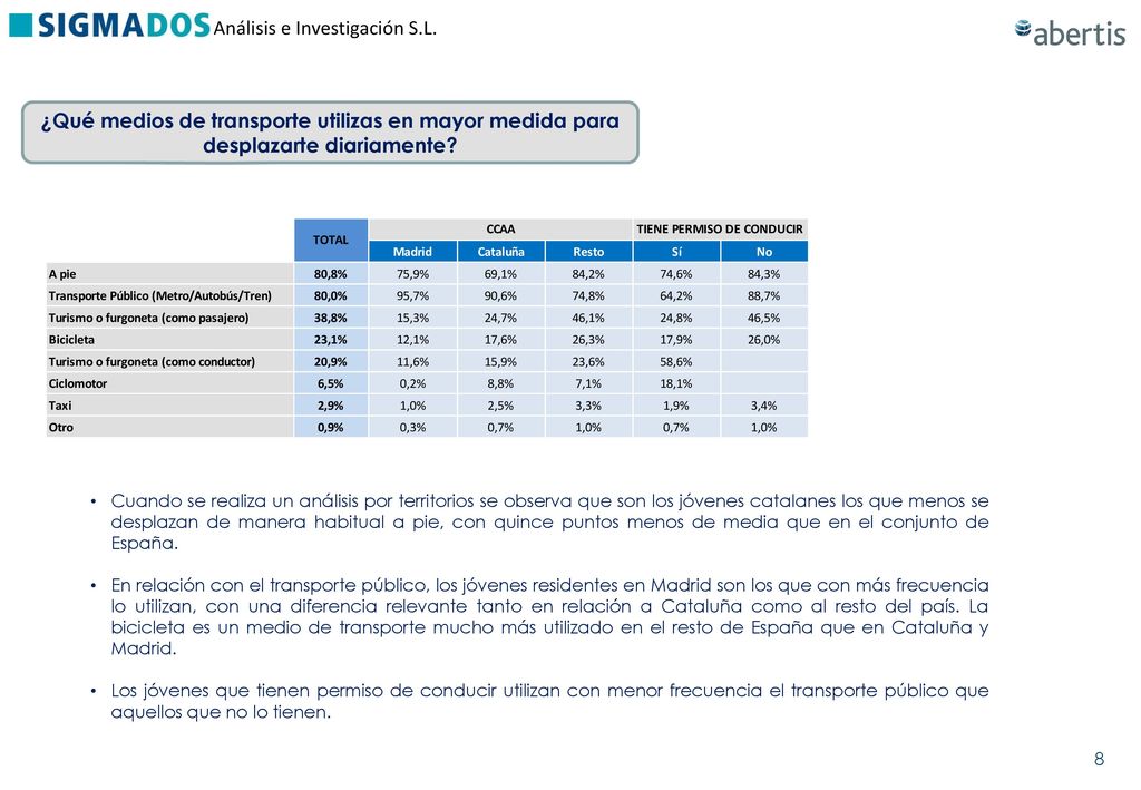 ¿Qué medios de transporte utilizas en mayor medida para desplazarte diariamente