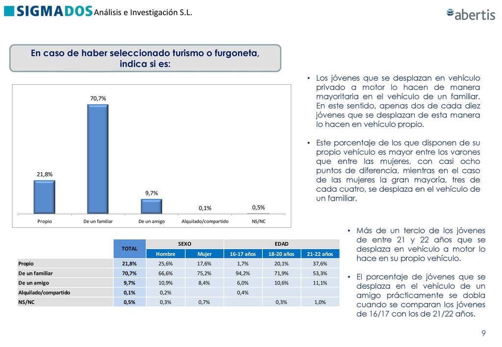 En caso de haber seleccionado turismo o furgoneta, indica si es: