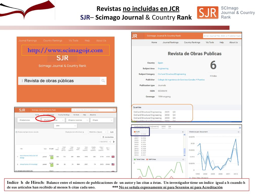 Revistas no incluidas en JCR SJR– Scimago Journal & Country Rank
