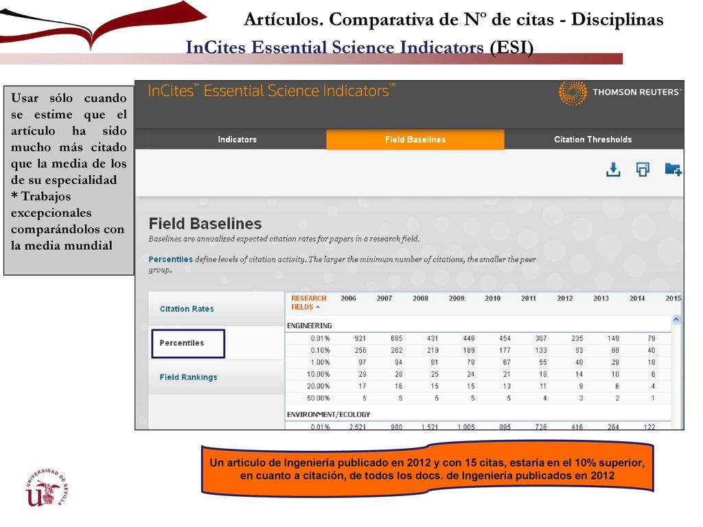 Artículos. Comparativa de Nº de citas - Disciplinas InCites Essential Science Indicators (ESI)