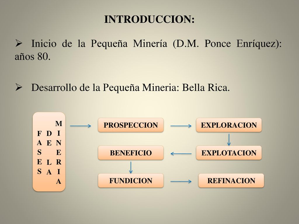 Inicio de la Pequeña Minería (D.M. Ponce Enríquez): años 80.
