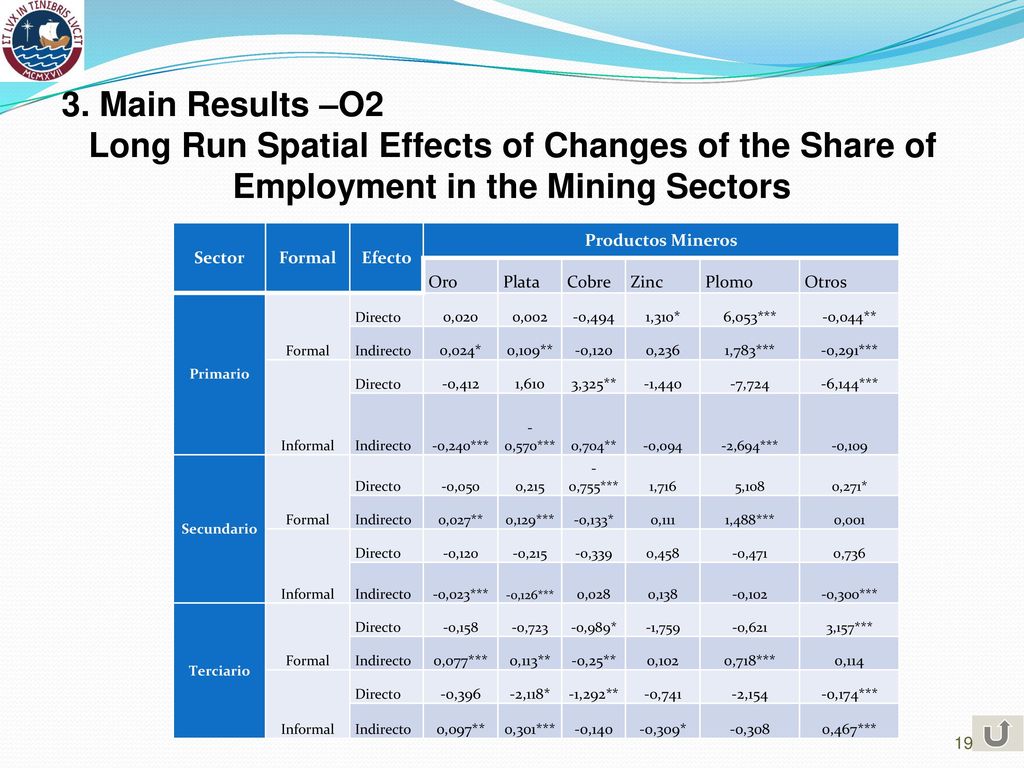3. Main Results –O2 Long Run Spatial Effects of Changes of the Share of Employment in the Mining Sectors.