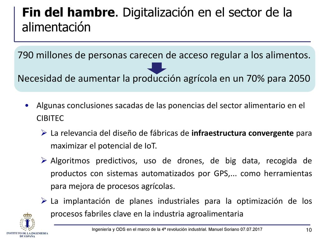 Fin del hambre. Digitalización en el sector de la alimentación
