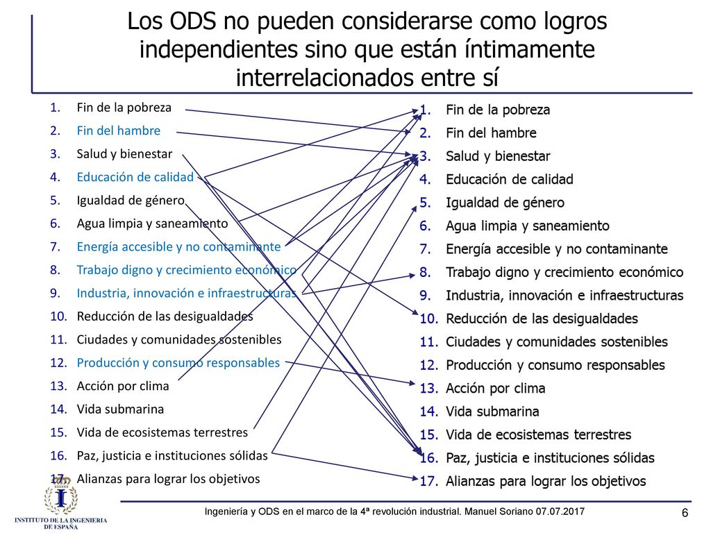 Los ODS no pueden considerarse como logros independientes sino que están íntimamente interrelacionados entre sí