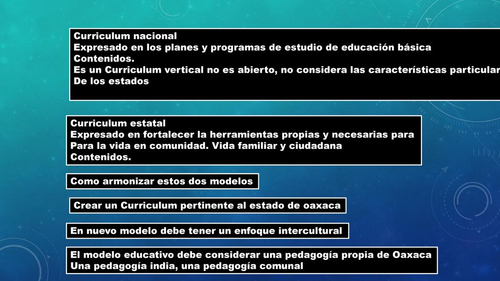 Curriculum nacional Expresado en los planes y programas de estudio de educación básica. Contenidos.