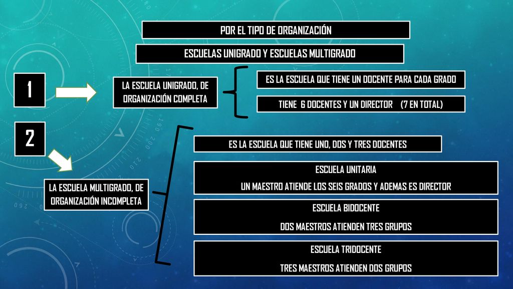 1 2 POR EL TIPO DE ORGANIZACIÓN