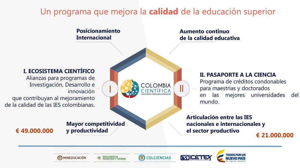 Un programa que mejora la calidad de la educación superior