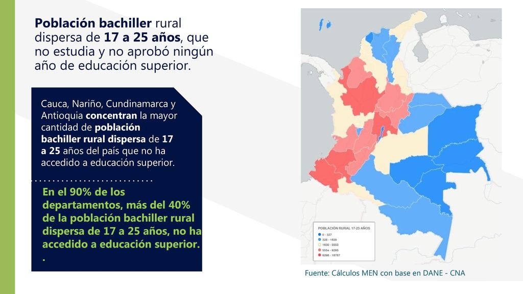 Población bachiller rural dispersa de 17 a 25 años, que no estudia y no aprobó ningún año de educación superior.