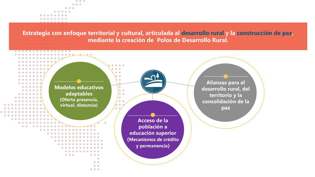 Estrategia con enfoque territorial y cultural, articulada al desarrollo rural y la construcción de paz, mediante la creación de Polos de Desarrollo Rural.
