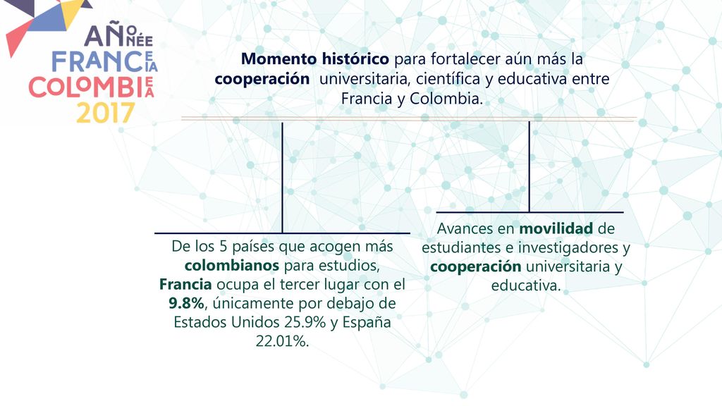 Momento histórico para fortalecer aún más la cooperación universitaria, científica y educativa entre Francia y Colombia.