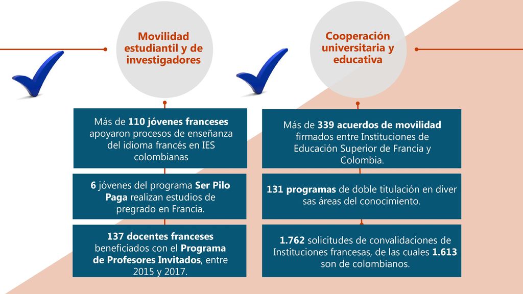 Estudiantes con las competencias para los retos del siglo XXI