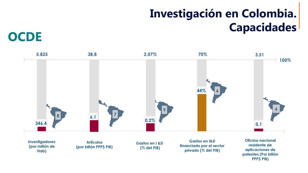 Gastos en I&D financiado por el sector privado (% del PIB)